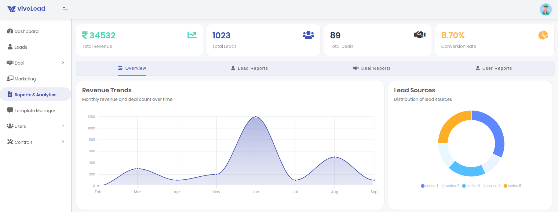 Analytics Dashboard