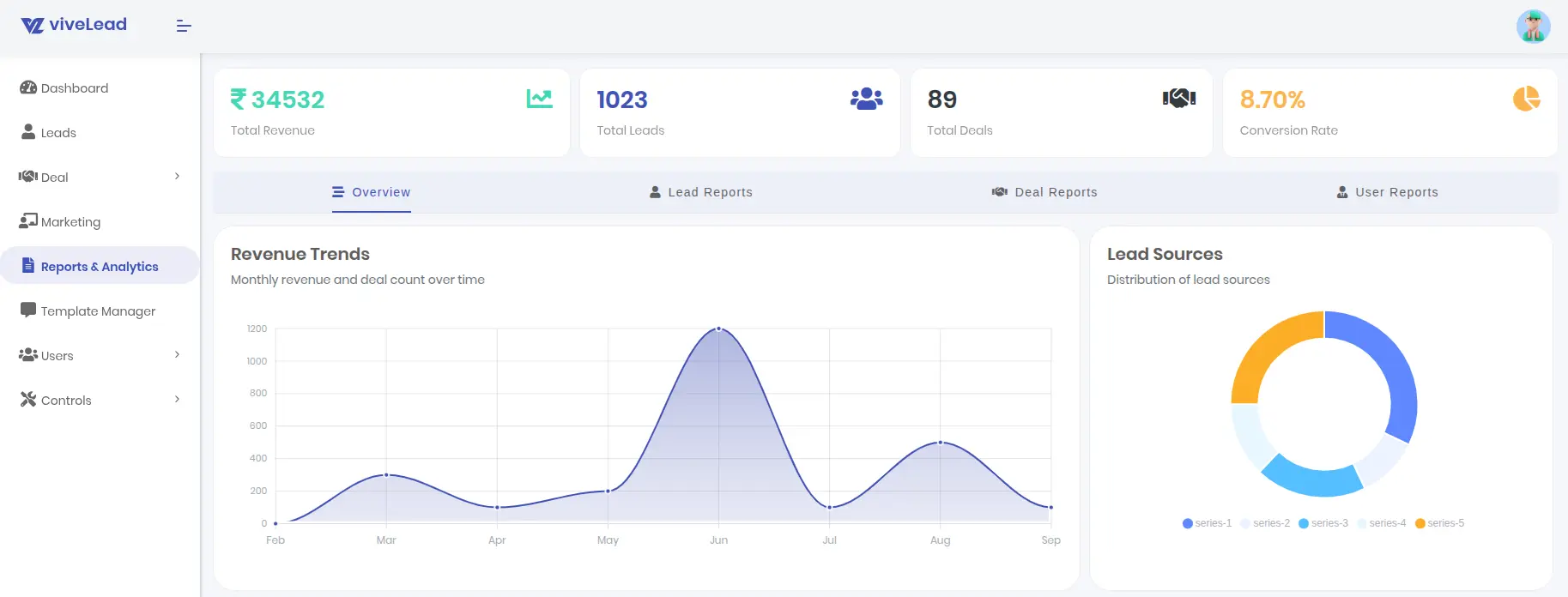 Analytics Dashboard