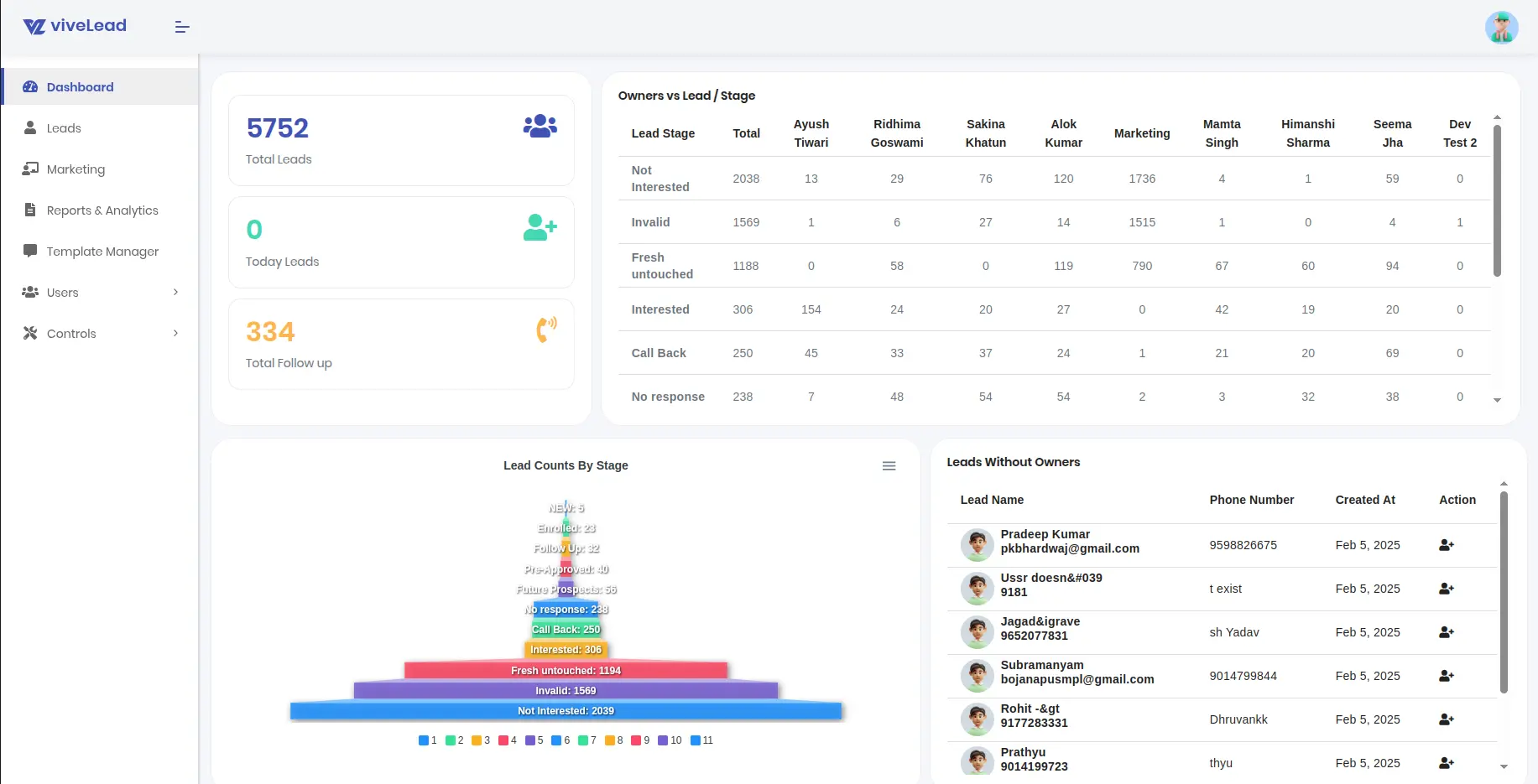 ViveLead CRM Dashboard