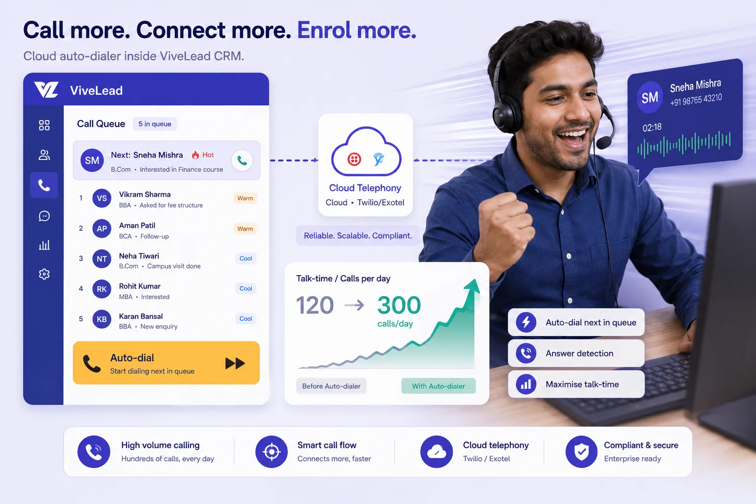 Background Auto Dialer for Android CRM: Honest Guide