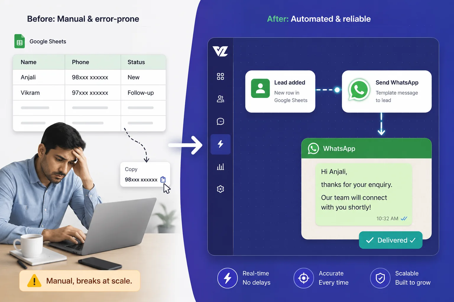 Automate Google Sheets to WhatsApp (Why the Sheet Is the Problem)