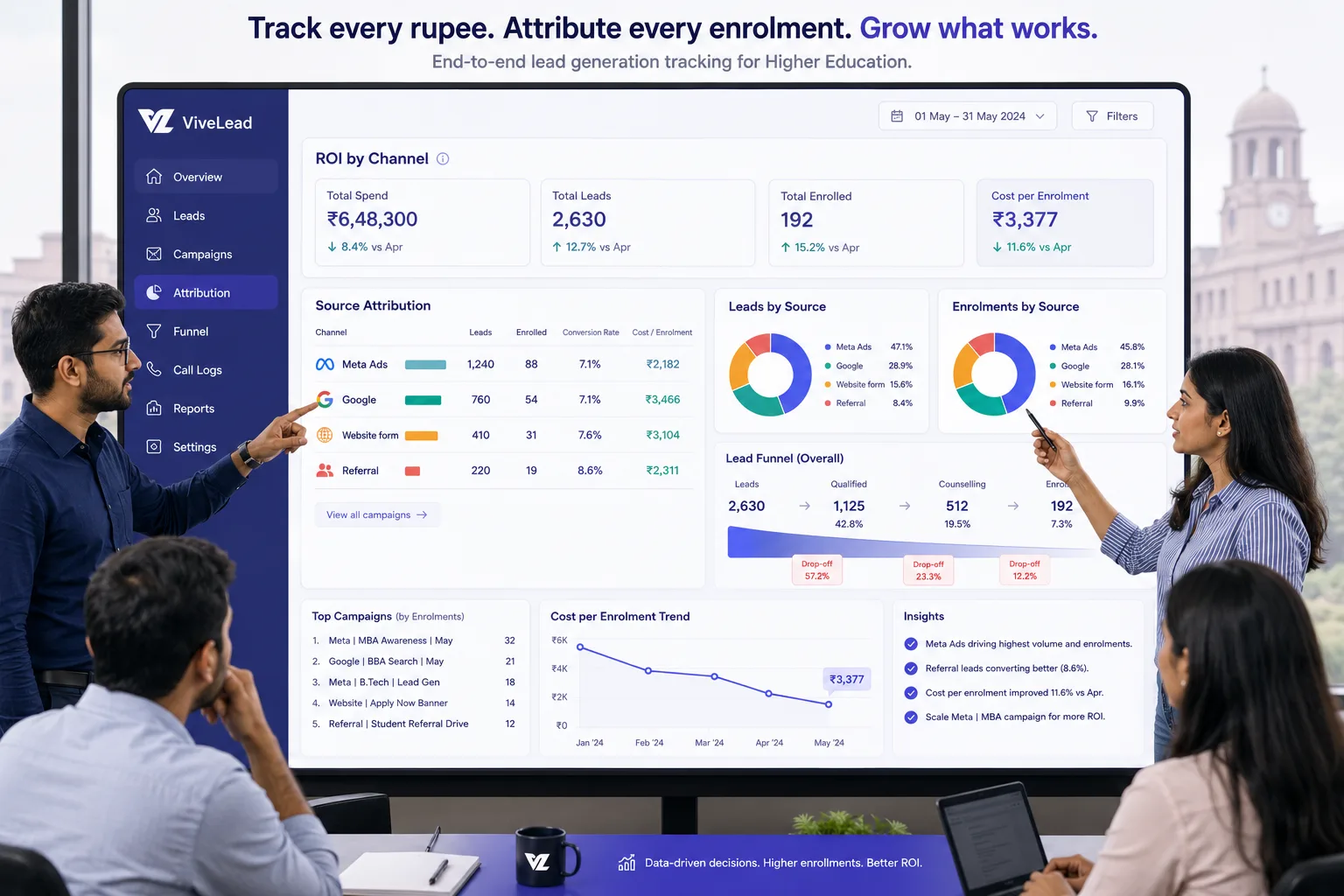 Higher Ed CRM Lead Gen Tracking for Marketing Teams