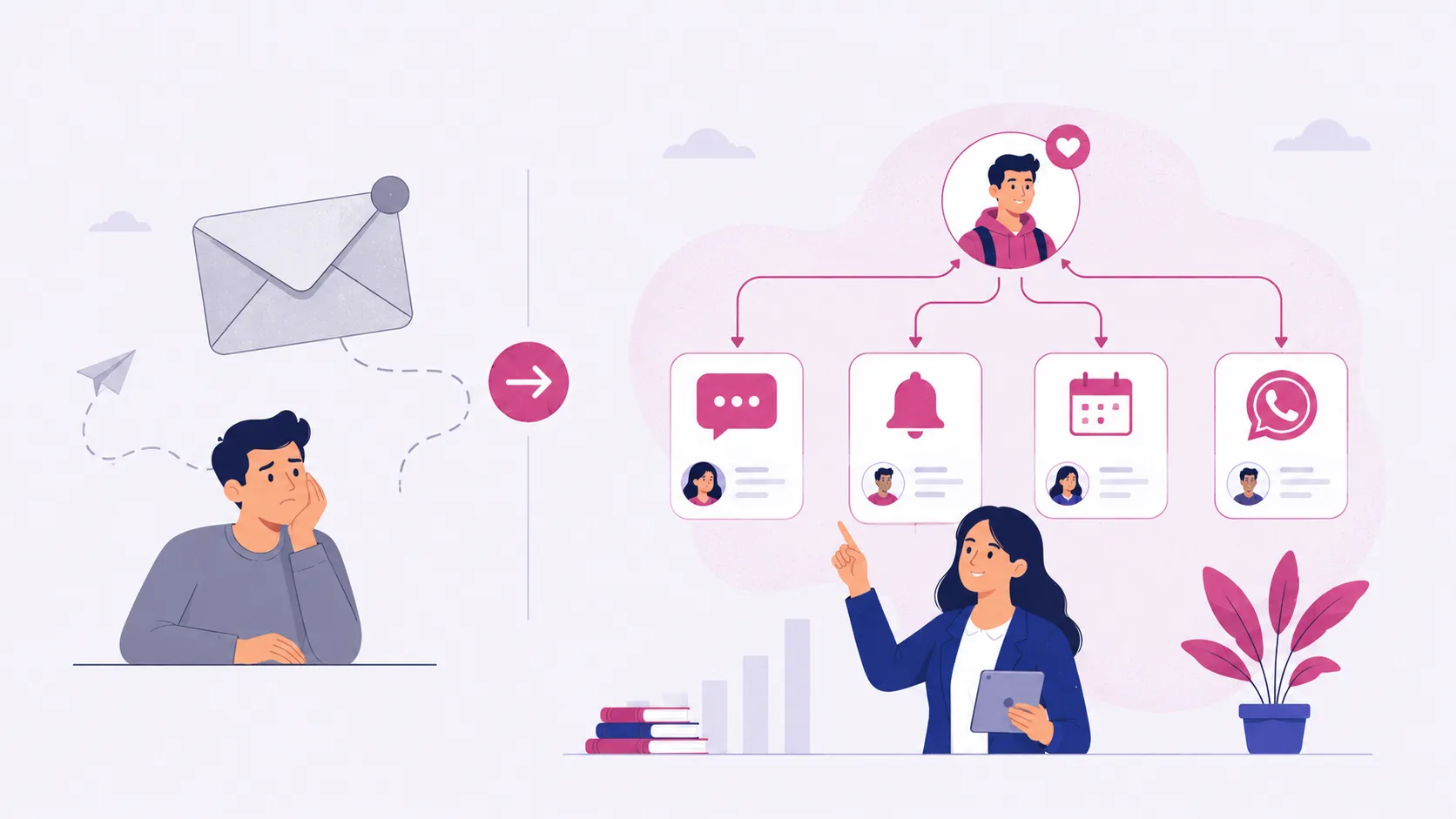 Why Email Fails: Marketing Automation for Education | ViveLead