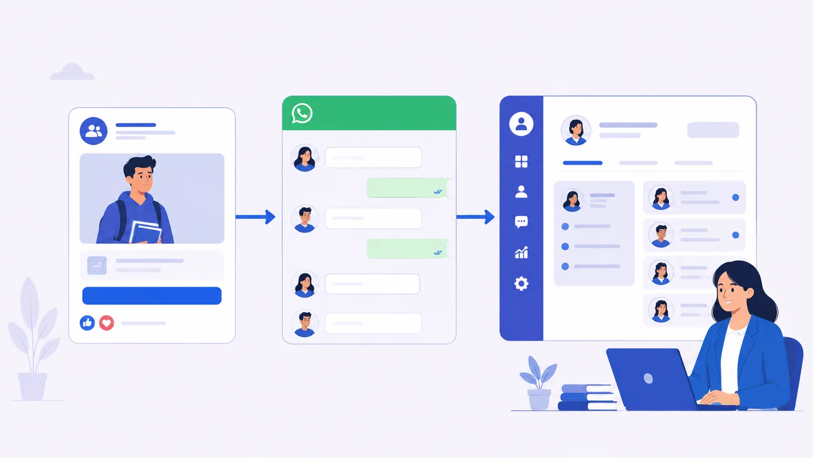 Sync Meta Lead Ads to WhatsApp CRM Natively | ViveLead