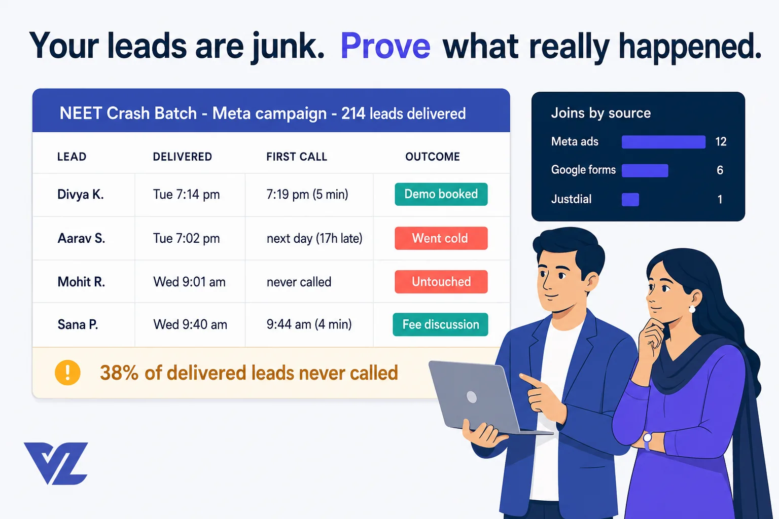 Performance Marketing Agency Lead Quality Proof Guide