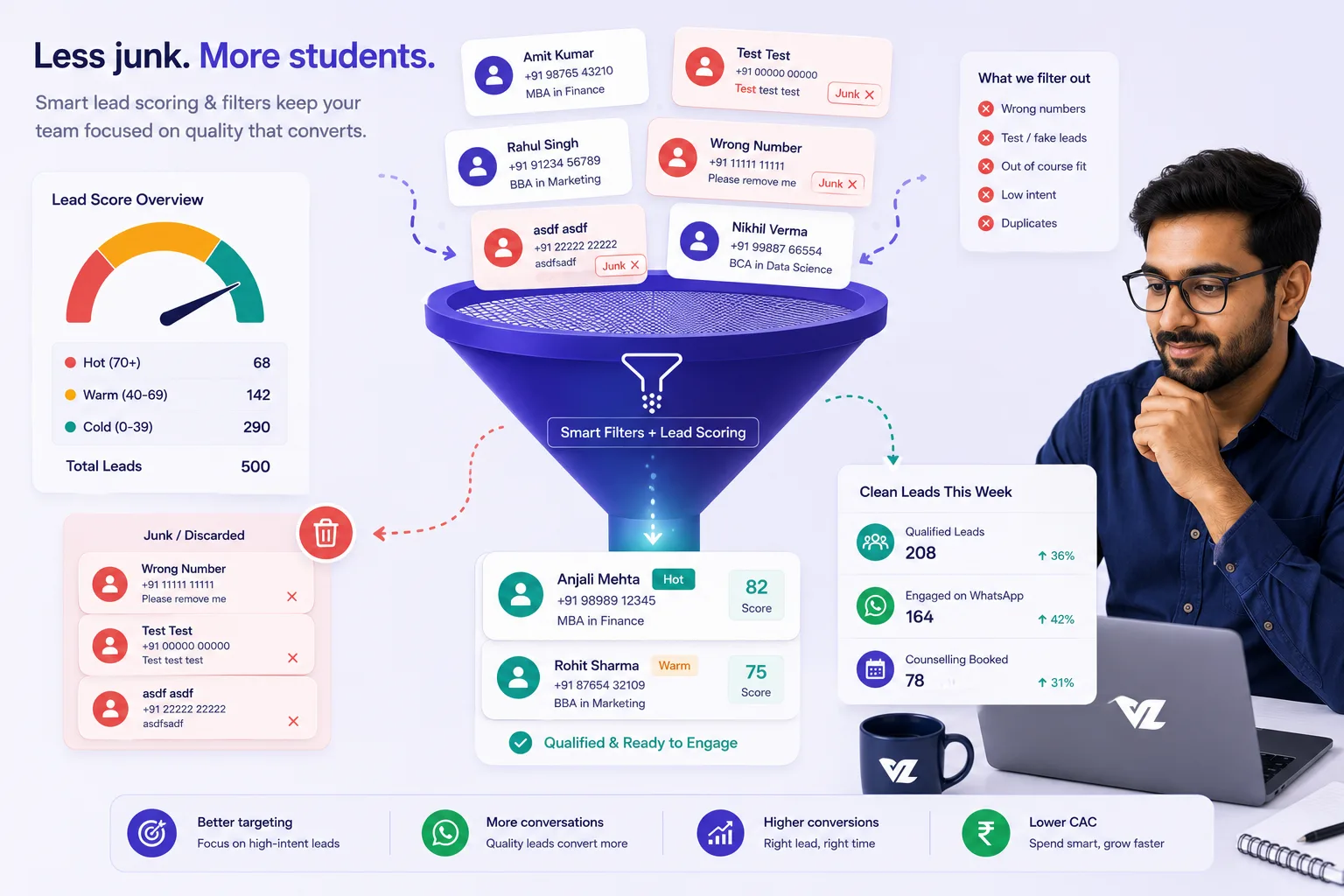 Reduce Junk Leads in EdTech Without Killing Your Pipeline