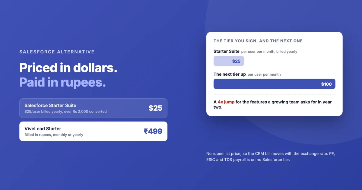 Salesforce vs ViveLead Comparison