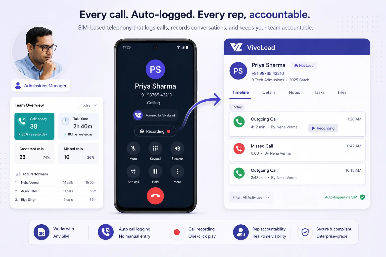 Track Remote Reps via SIM Telephony Logging CRM