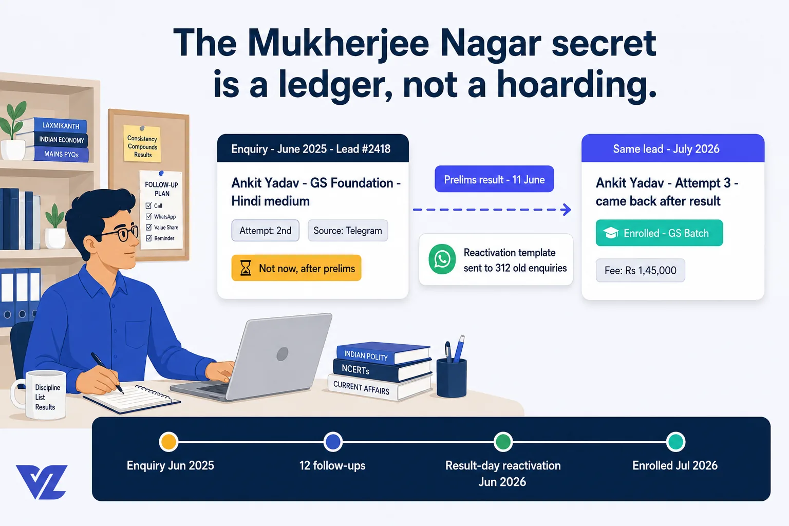 Mukherjee Nagar Secret: UPSC Coaching Center CRM