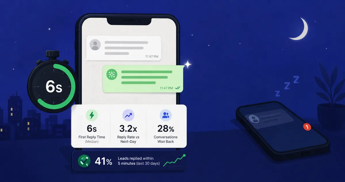 WhatsApp CRM with AI Auto-Reply: What Actually Answers Your Leads (2026)