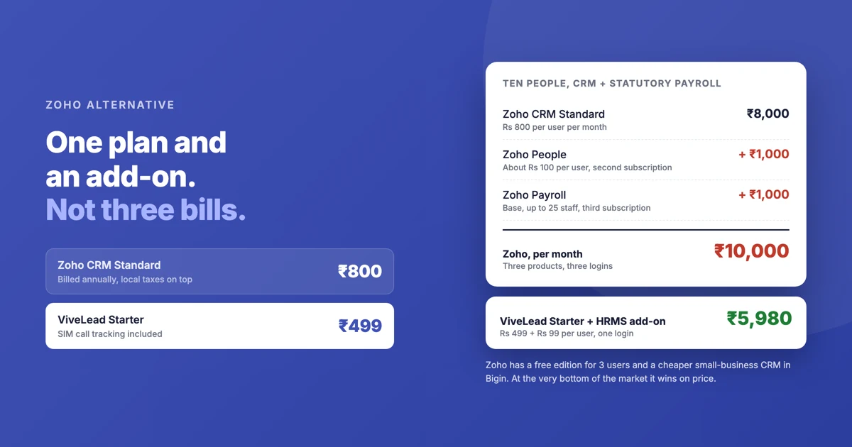 Zoho Alternative for Indian SMBs: ViveLead (2026)