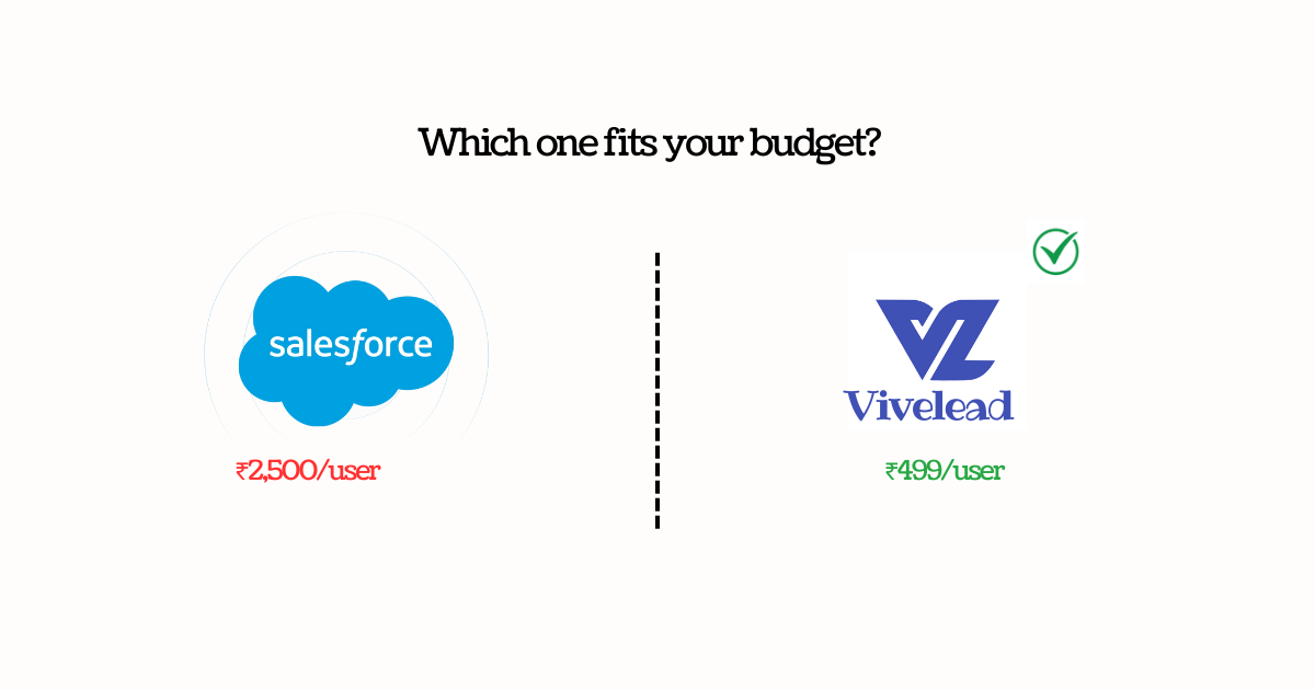 Vivelead Blog - CRM Insights, HRMS Tips & Business Growth