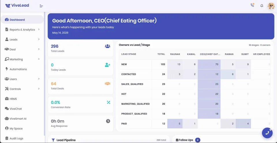 ViveLead CRM dashboard with sales pipeline and lead tracking