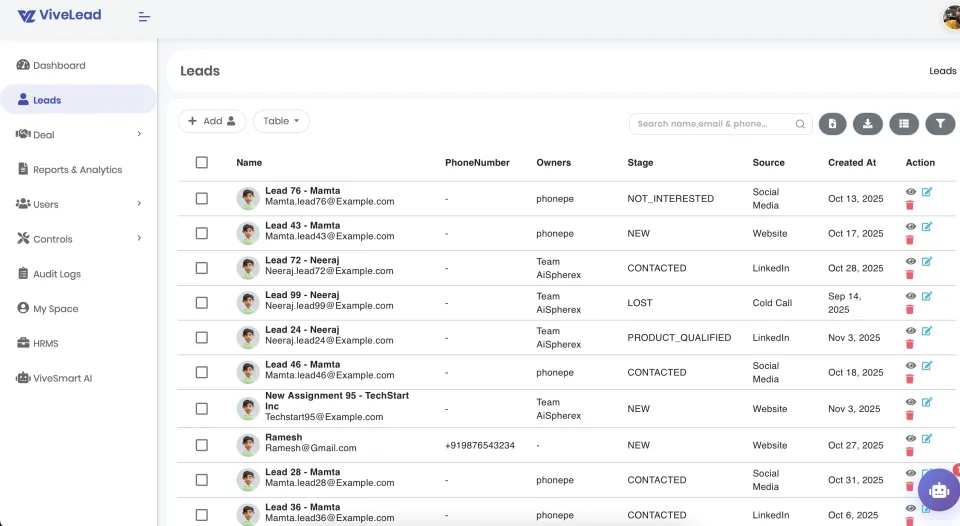 ViveLead Lead Management Dashboard - Track and Convert Leads from Multiple Sources