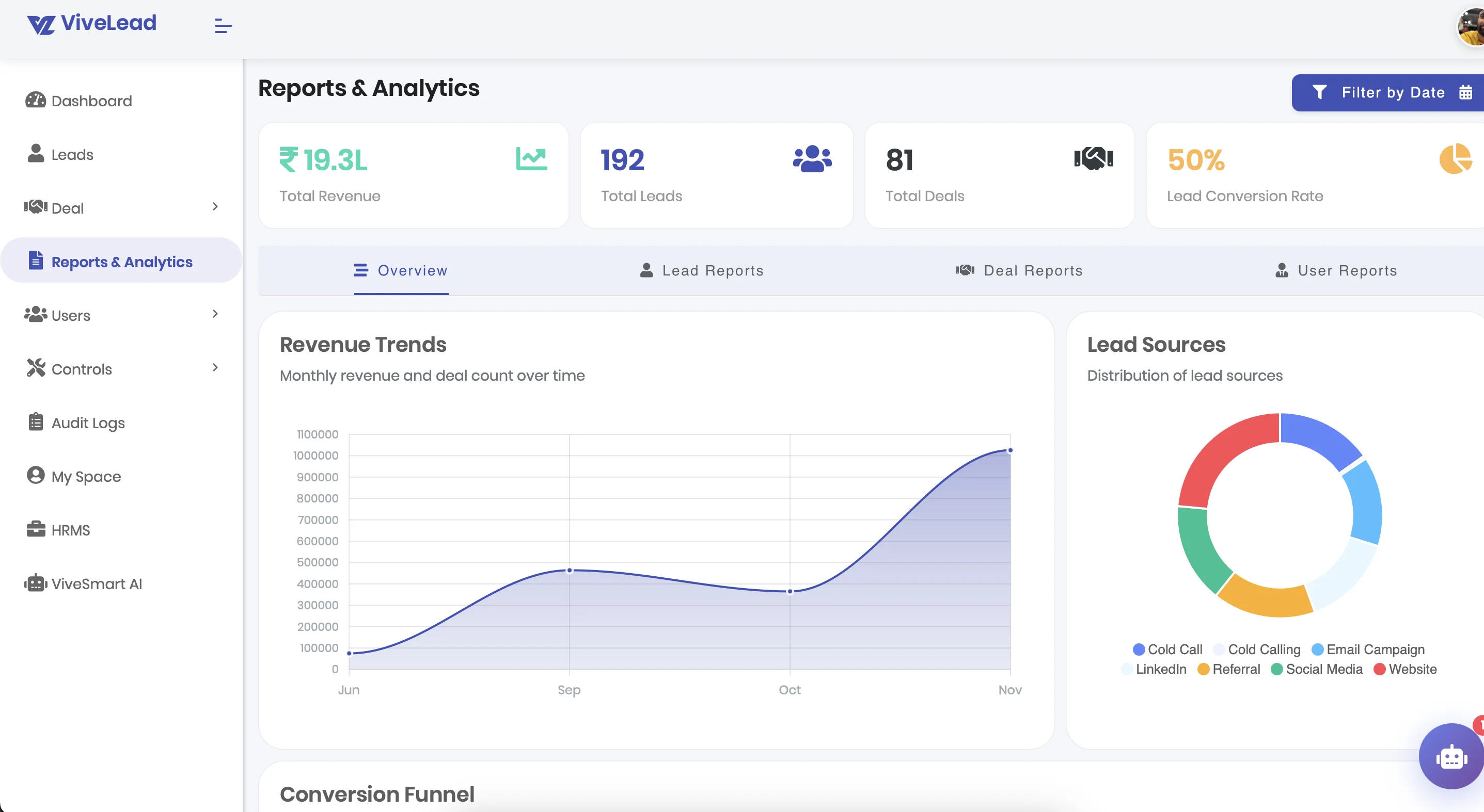 ViveLead Reports & Analytics - Revenue Trends, Lead Sources & Conversion Funnel