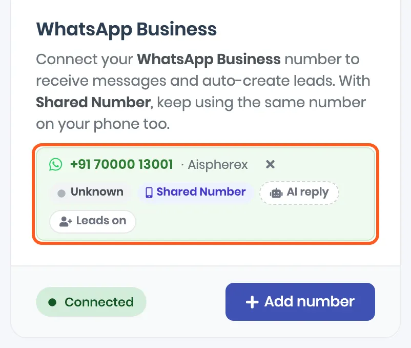 The WhatsApp Business card reading Connected, with the number +91 70000 13001 outlined. Under it: Unknown, Shared Number, AI reply and Leads on. Add number at the bottom