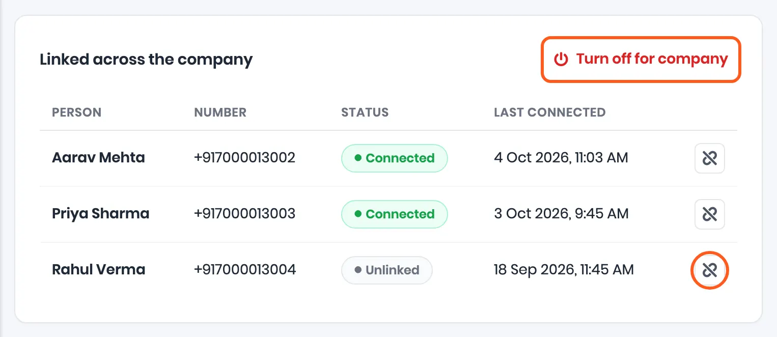Linked across the company: Aarav Mehta and Priya Sharma Connected, Rahul Verma Unlinked. Outlined: Turn off for company, and the unlink button on a row