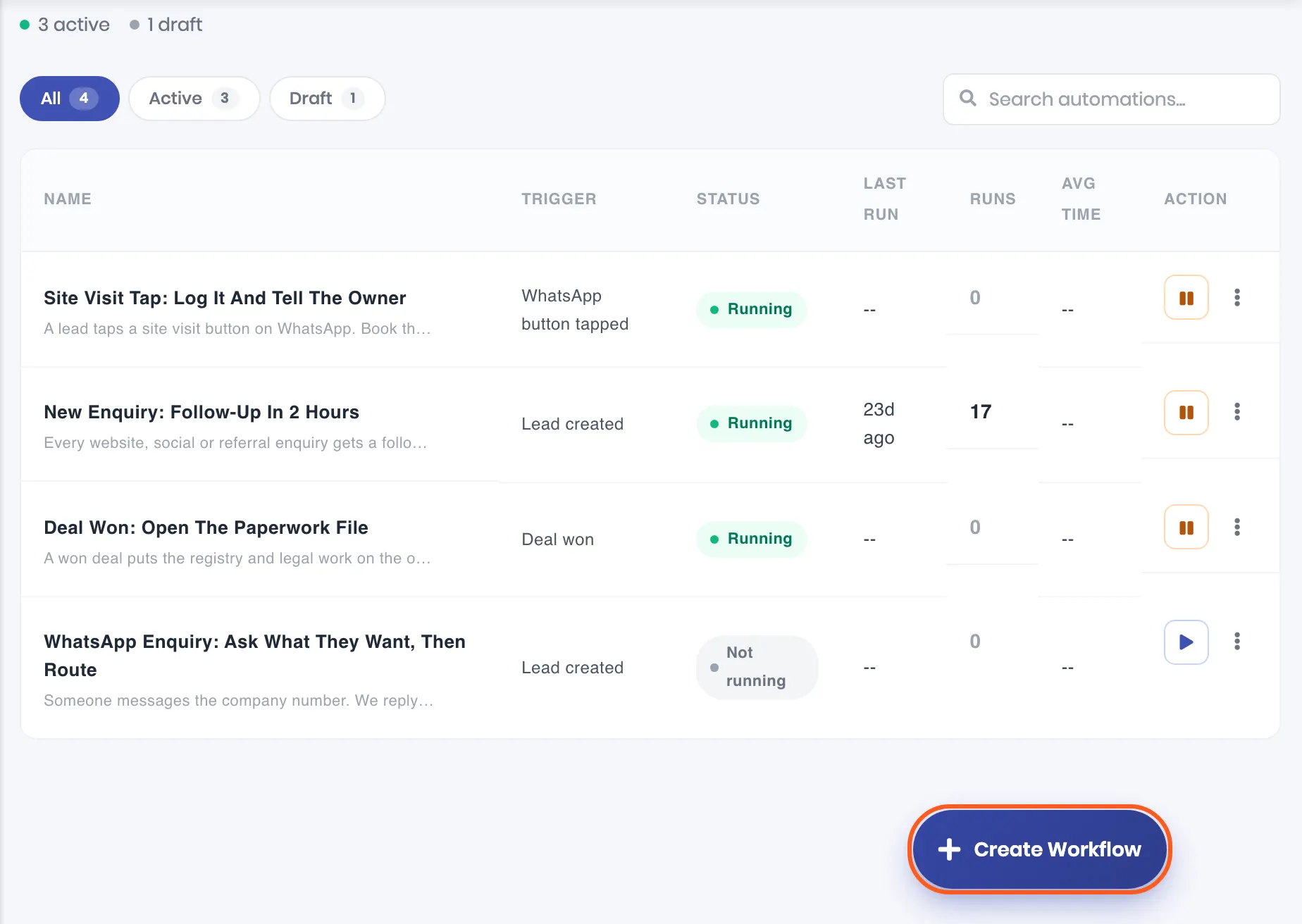 The Automations list with the Create Workflow button outlined at the bottom right