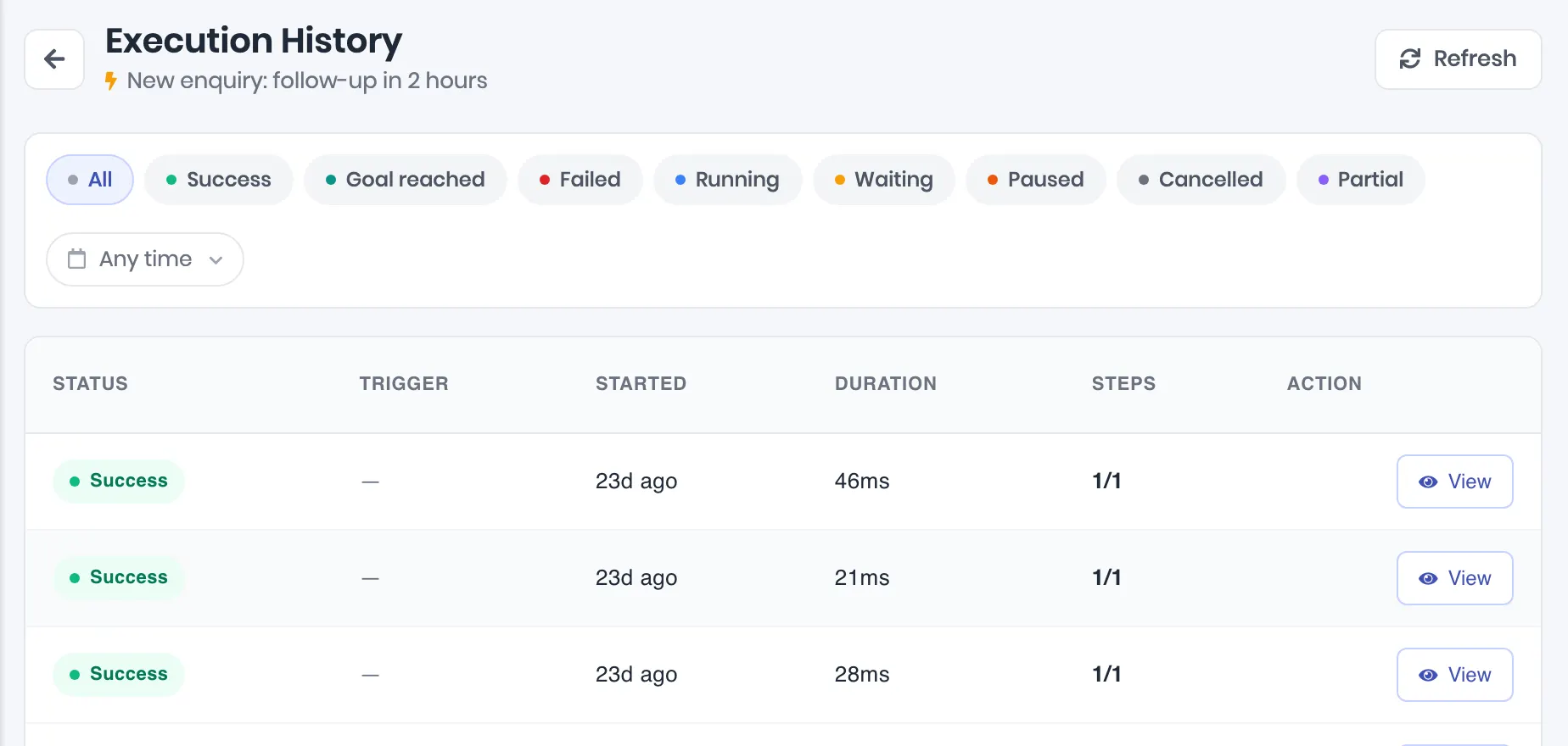 Execution History for a workflow, with its status filters and three runs marked Success, each with when it started, how long it took and its steps